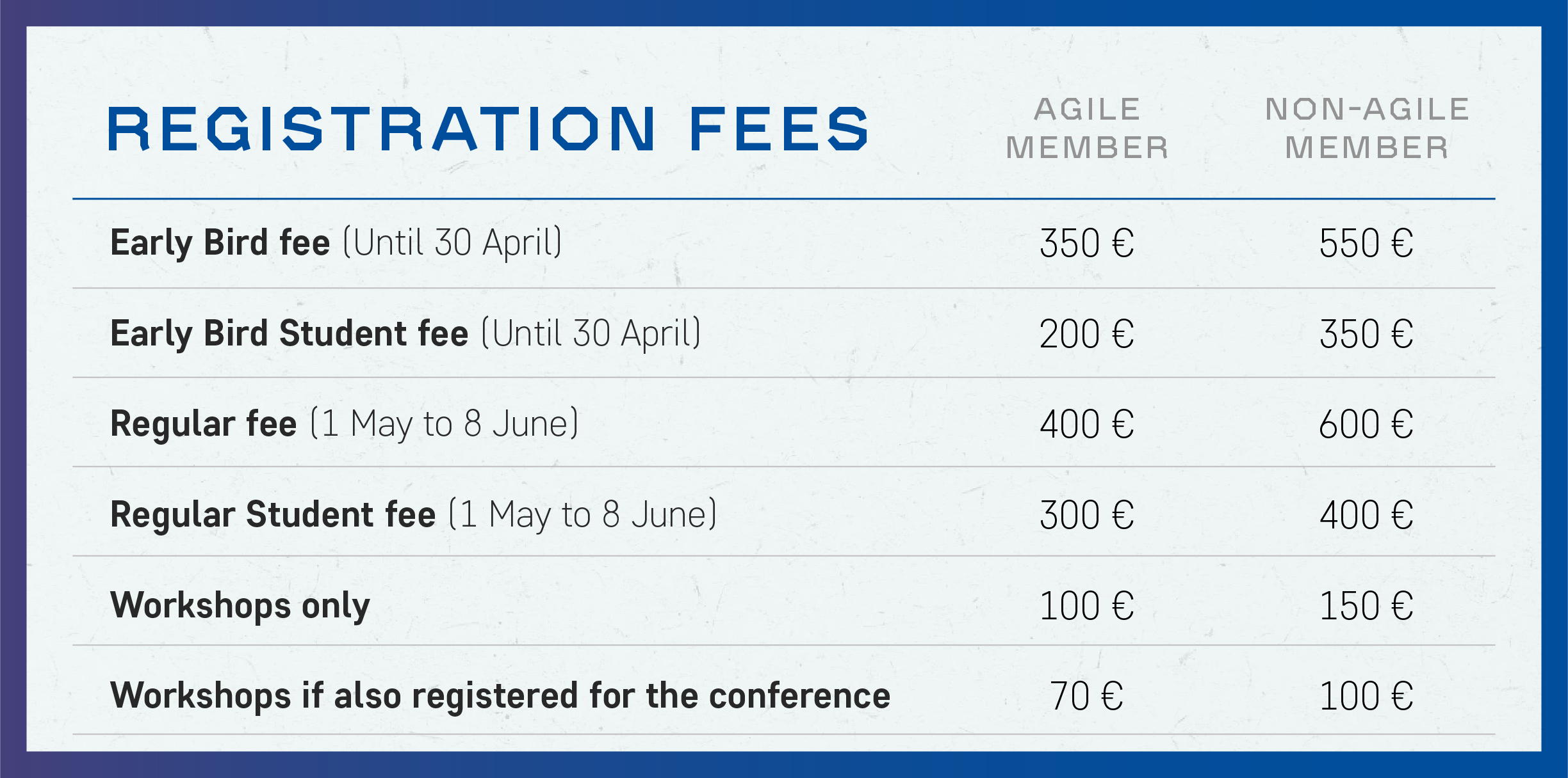 fees